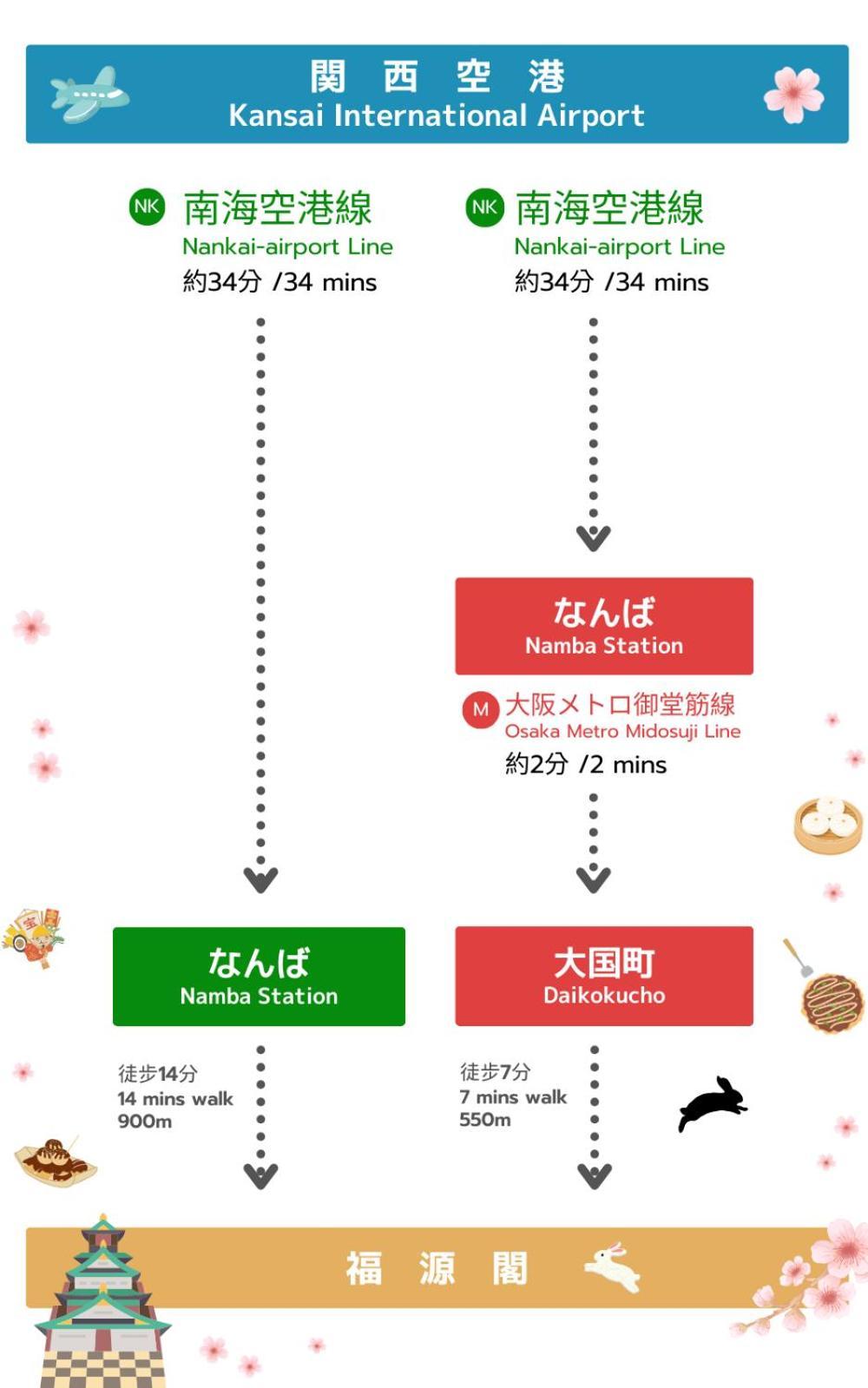 大阪難波東2室1厅可容纳6人交通便利 Villa Esterno foto